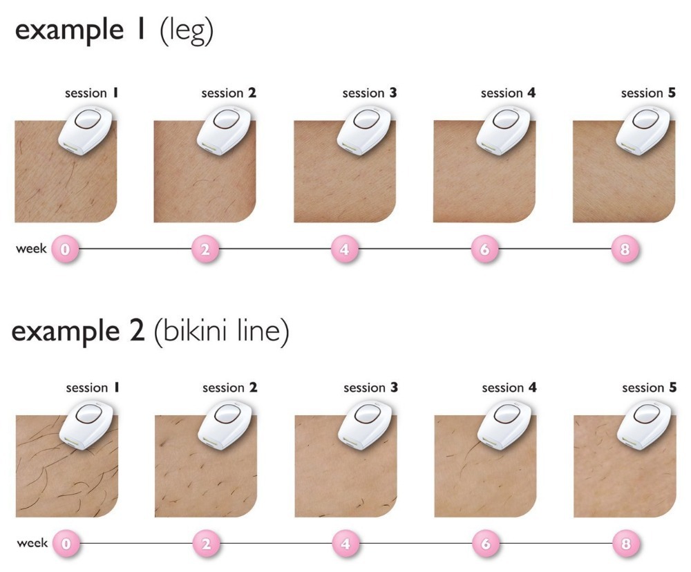 Top China Supplier of Elderly Rehabilitation and Beauty Care Products